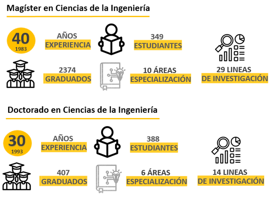 Postgrados Ing UC